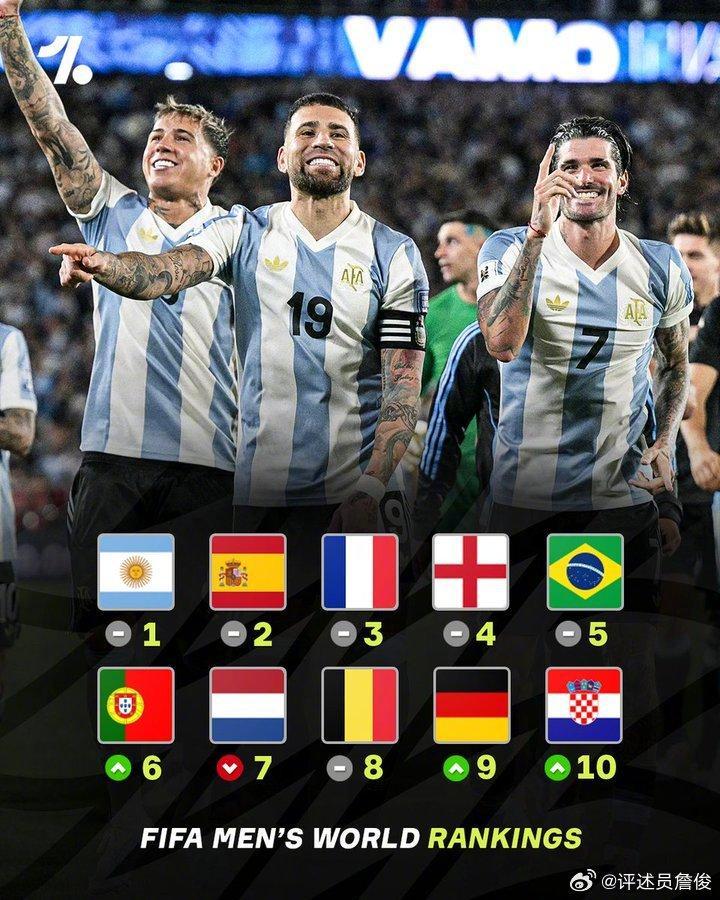 詹俊：排名前十球队中，谁是明年世界杯阿根廷卫冕路上最强对手？